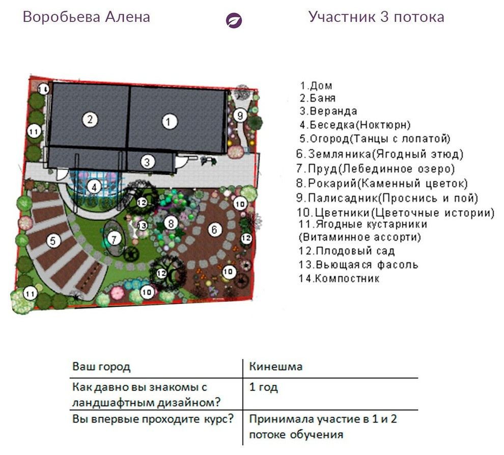 Вальс цветов