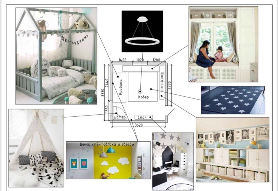 Обложка проекта: проект Северный