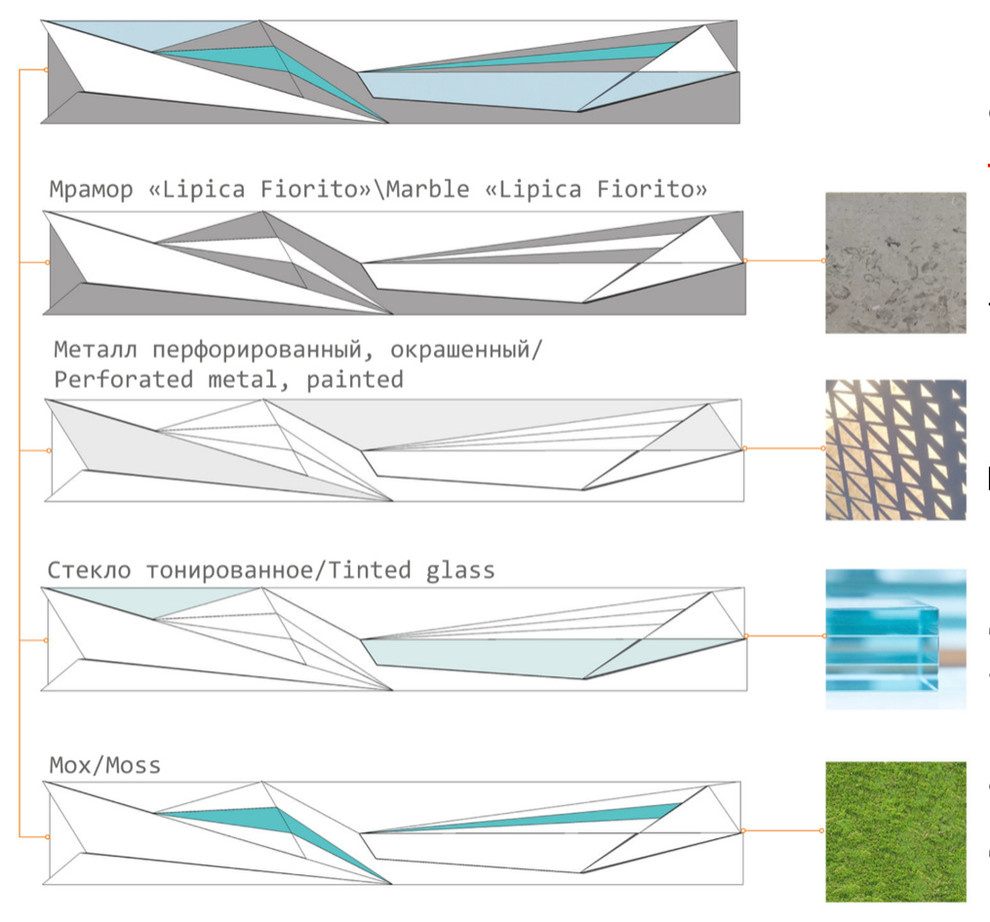 Декоративные стены и ветрозащитные экраны в Лахта центре