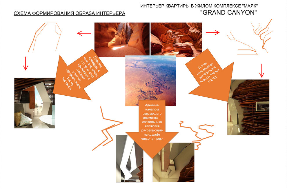 Интерьер квартиры в ЖК комплексе «МАЯК» «GrandCanyon»