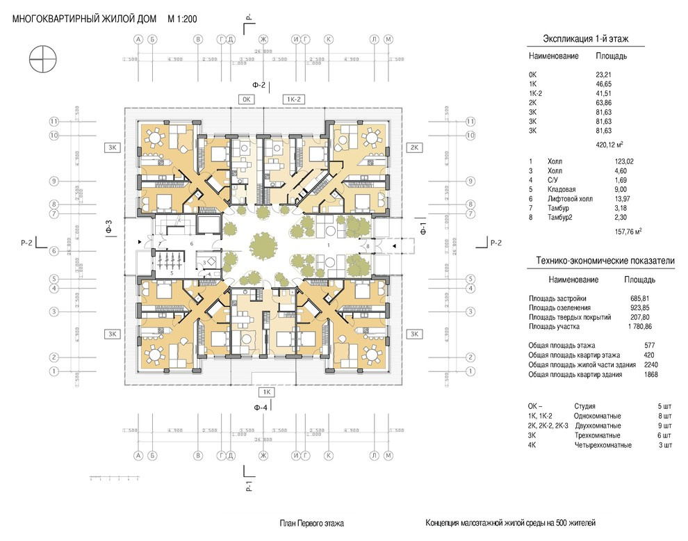 ПРОЕКТ СОВРЕМЕННОГО МАЛОЭТАЖНОГО ЖИЛОГО КВАРТАЛА