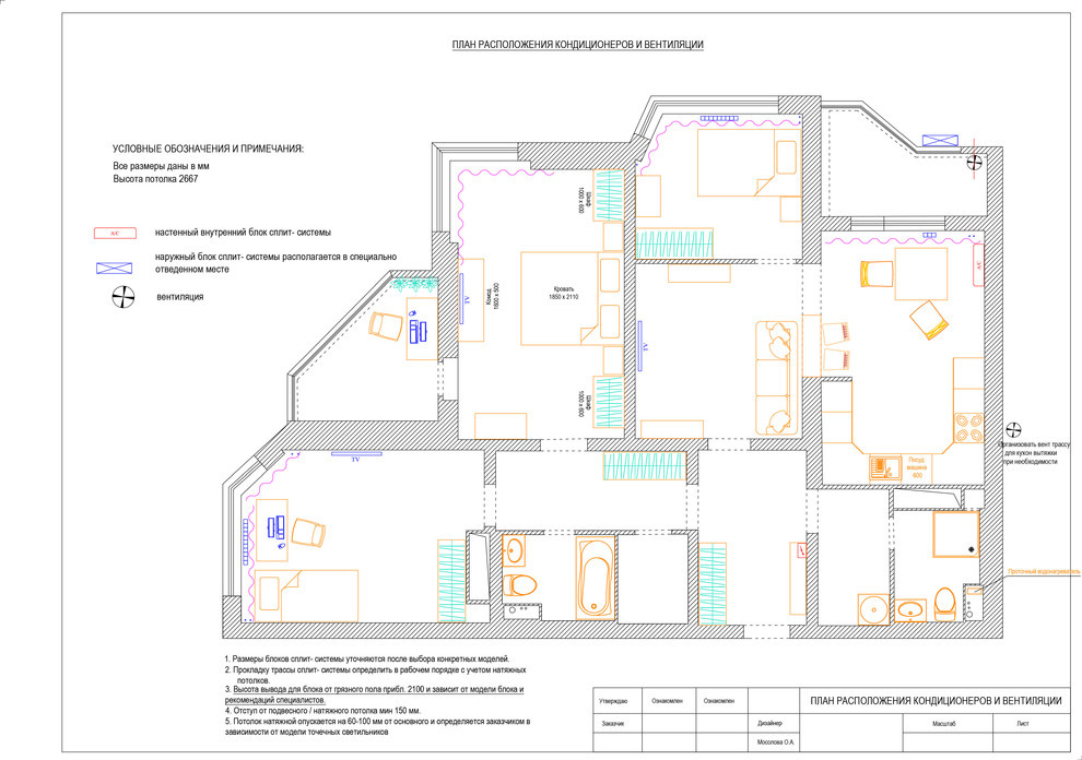 Экспресс-проект