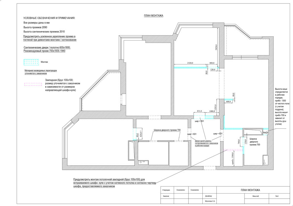 Экспресс-проект