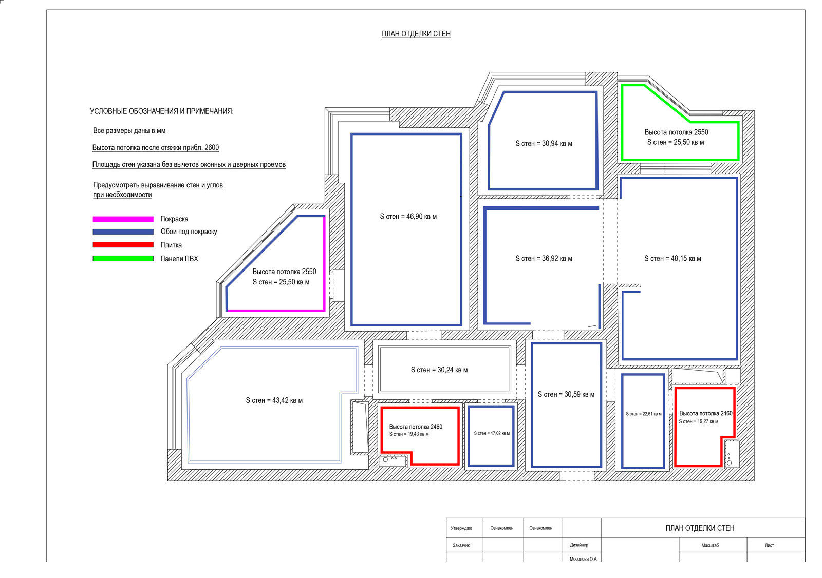 Экспресс-проект