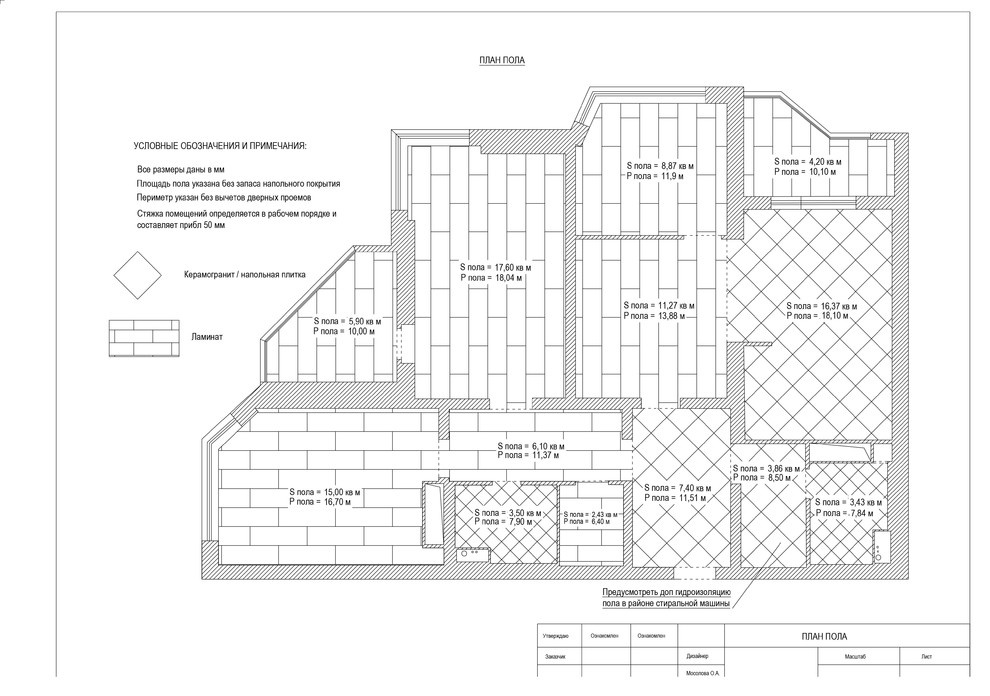 Экспресс-проект