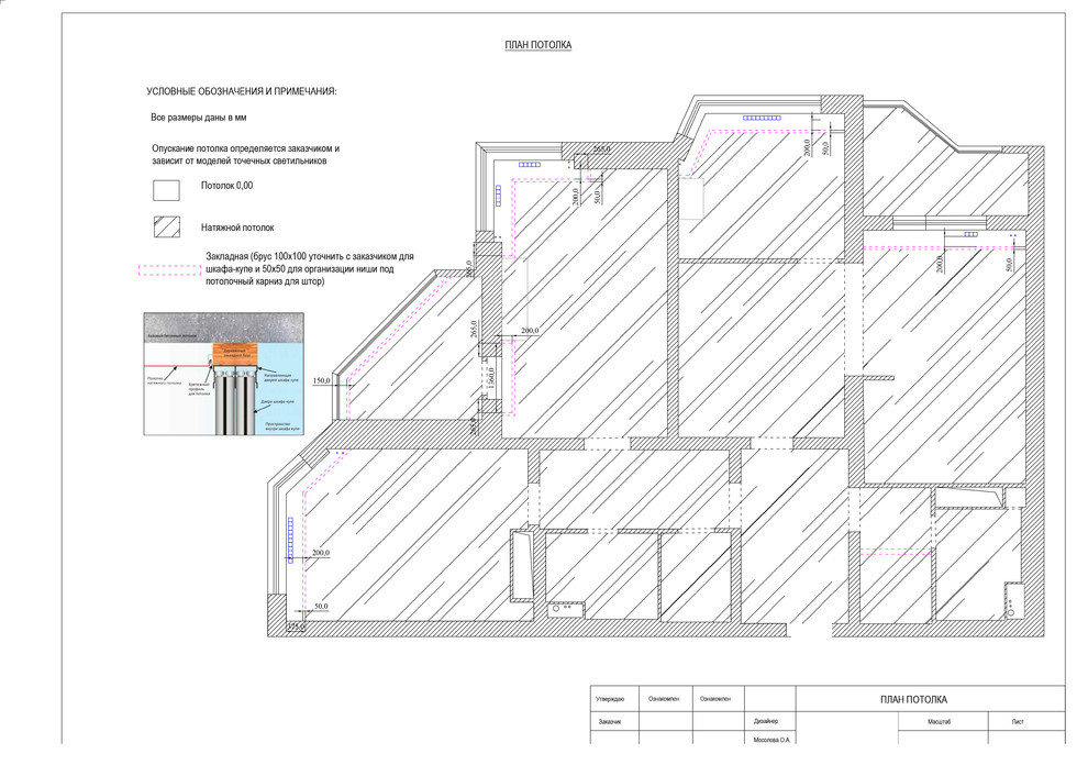 Экспресс-проект