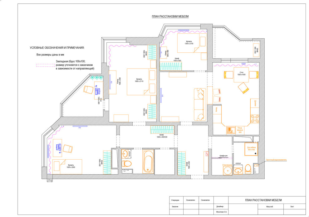 Экспресс-проект