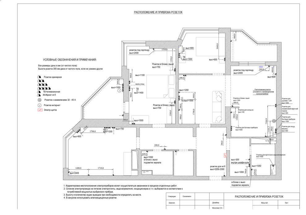 Экспресс-проект