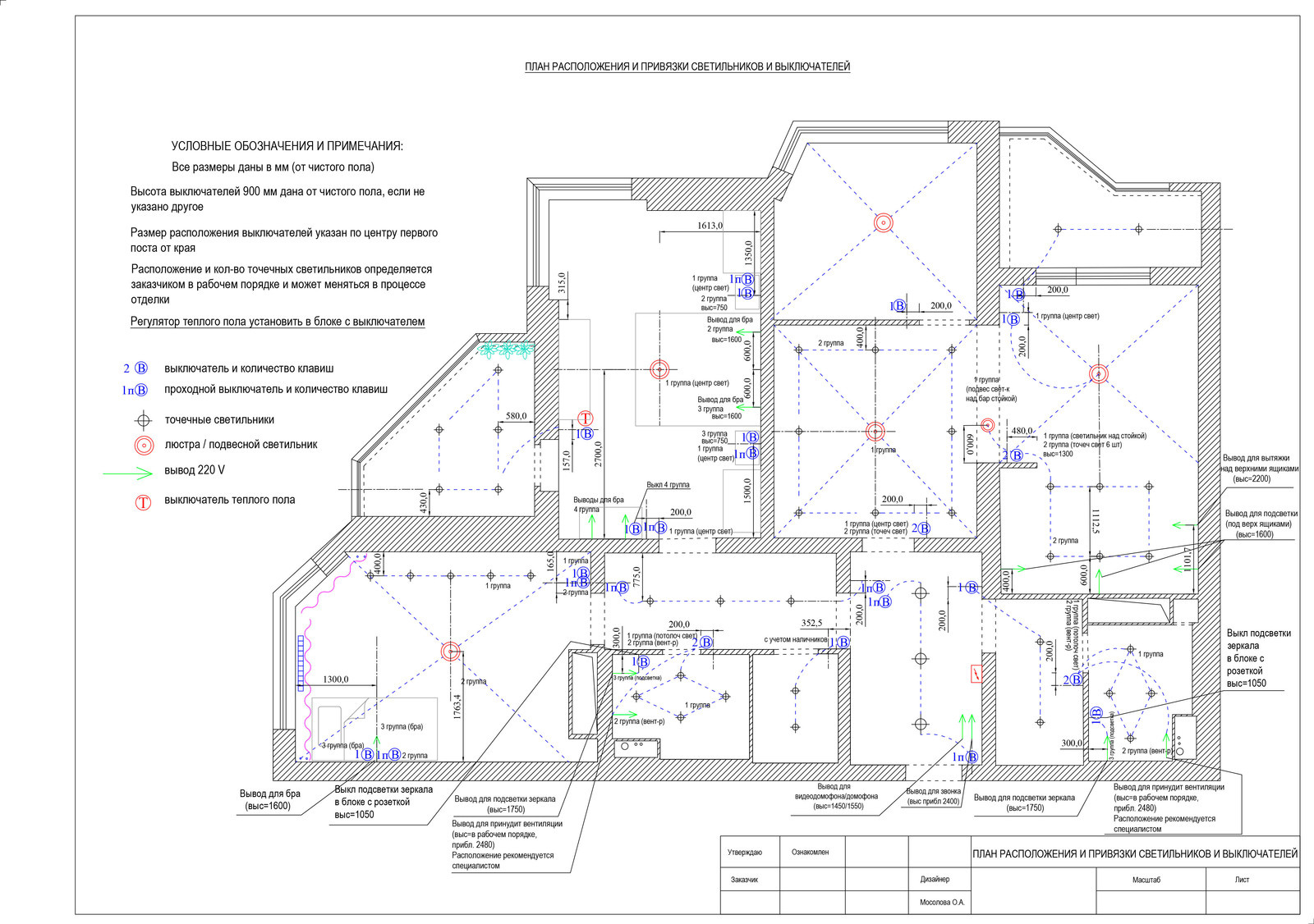Экспресс-проект