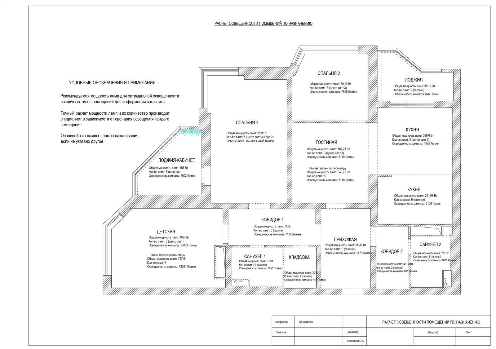 Экспресс-проект