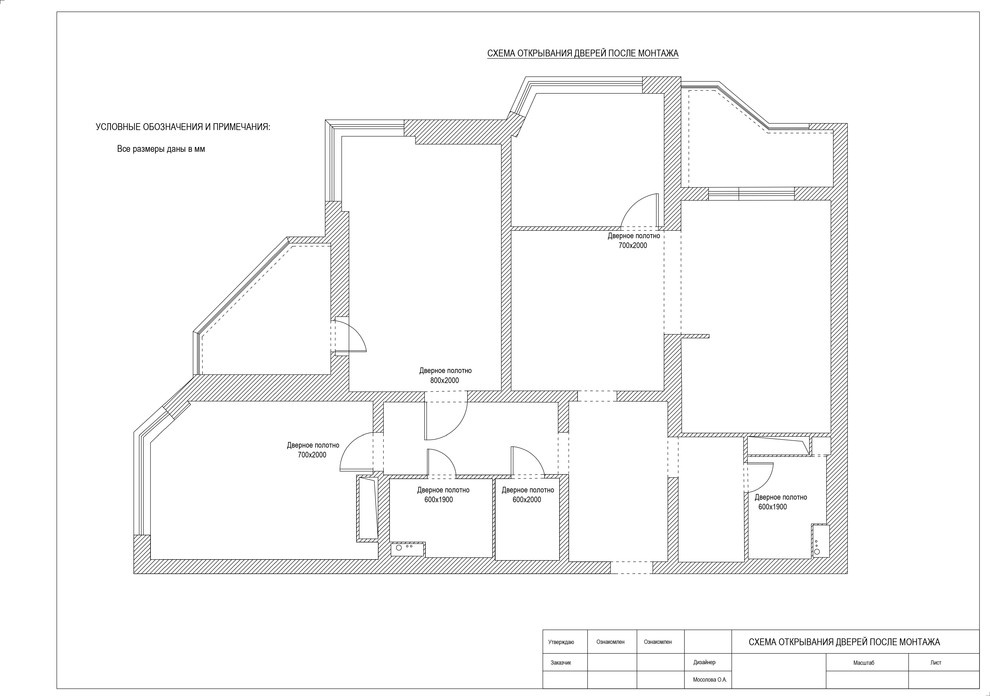 Экспресс-проект