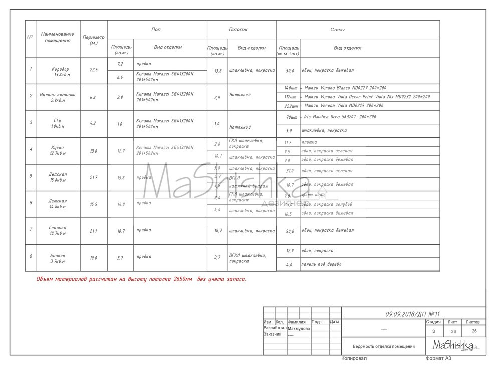 Обложка проекта: Альбом рабочих чертежей
