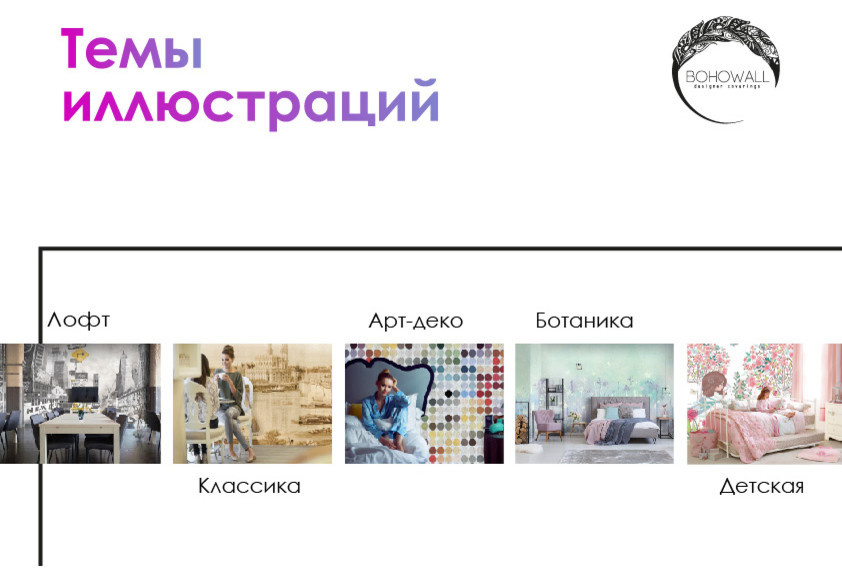 Акции, проекты и конкурсы