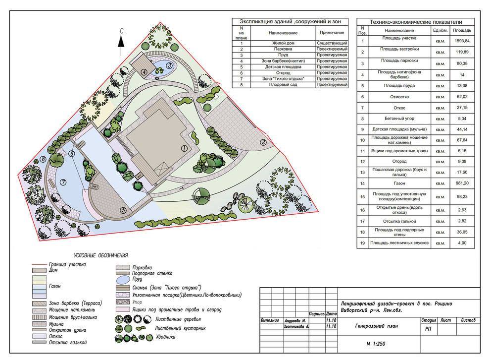 Обложка проекта: Маленькая Италия"