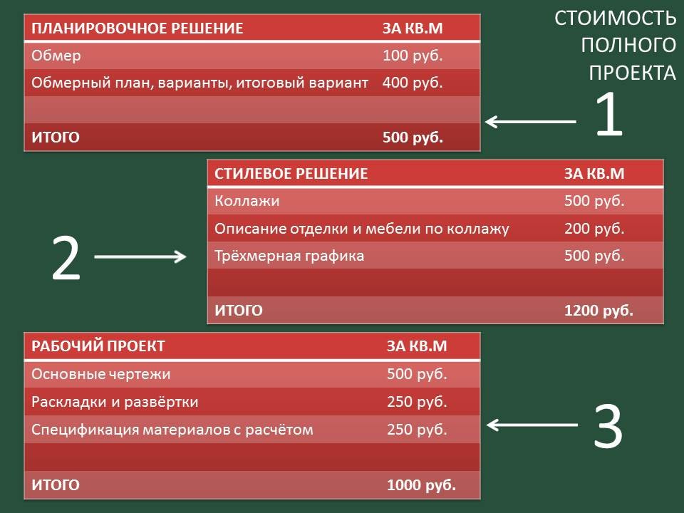Стоимость дизайн-проекта
