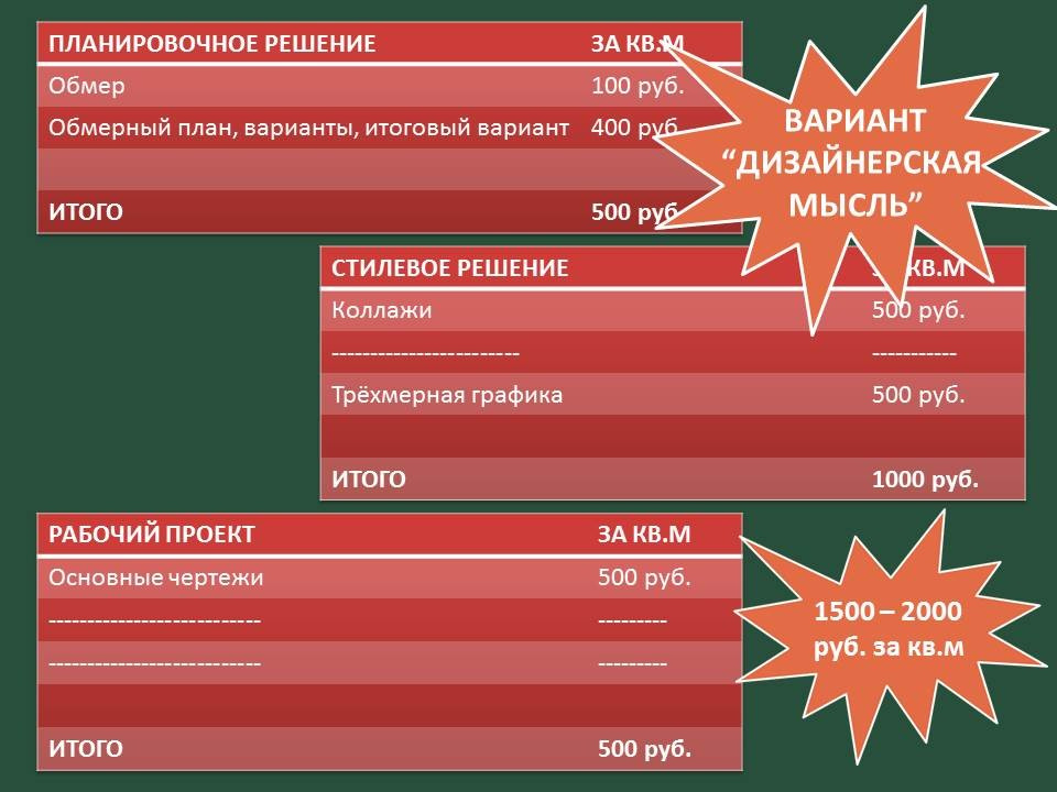 Стоимость дизайн-проекта