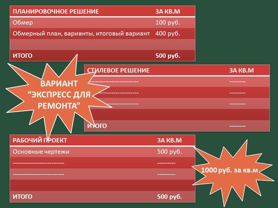 Стоимость дизайн-проекта