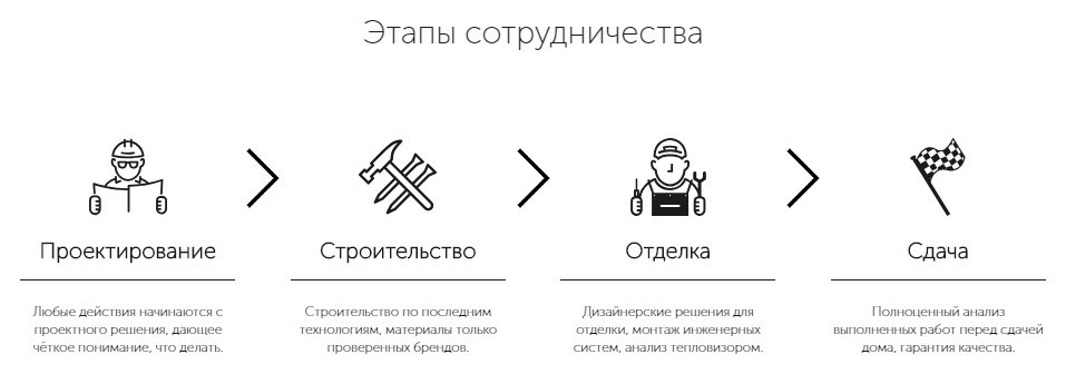 Обложка проекта: Строительство загородных домов под ключ, проекты и цены