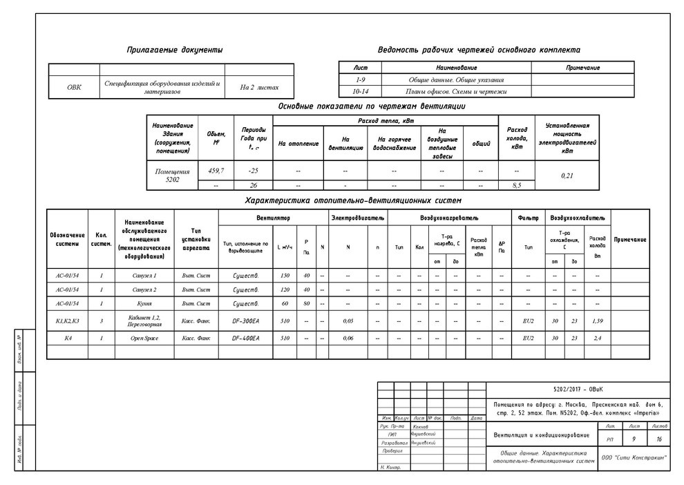 Проект ОВиК башни Империя офис 5202