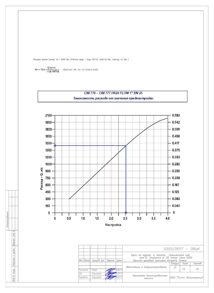 Проект ОВиК башни Империя офис 5202