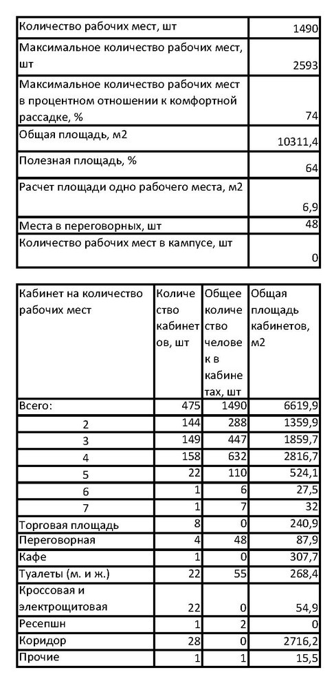 БЦ Сириус парк