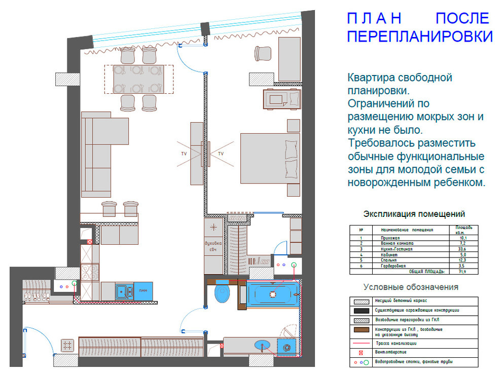 Практичная ОДНУШКА