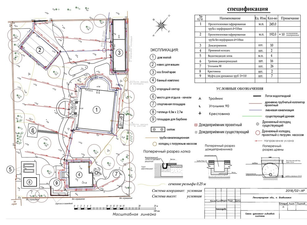 Ландшафтный проект