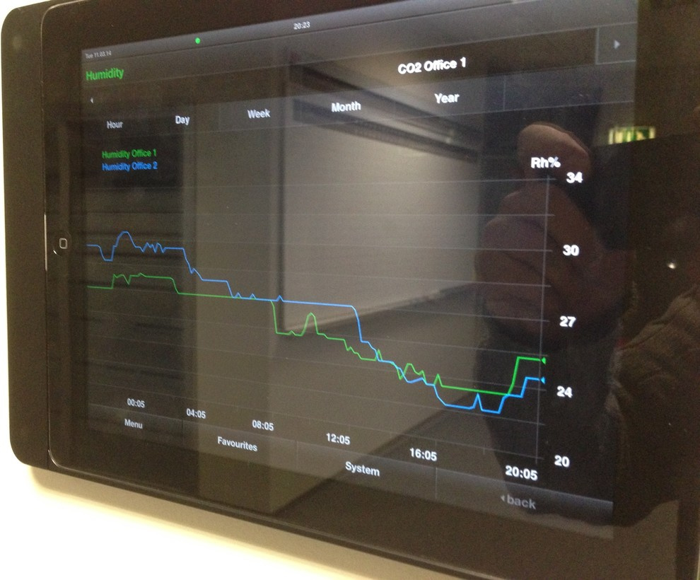 Light / climat control/ music/ in office