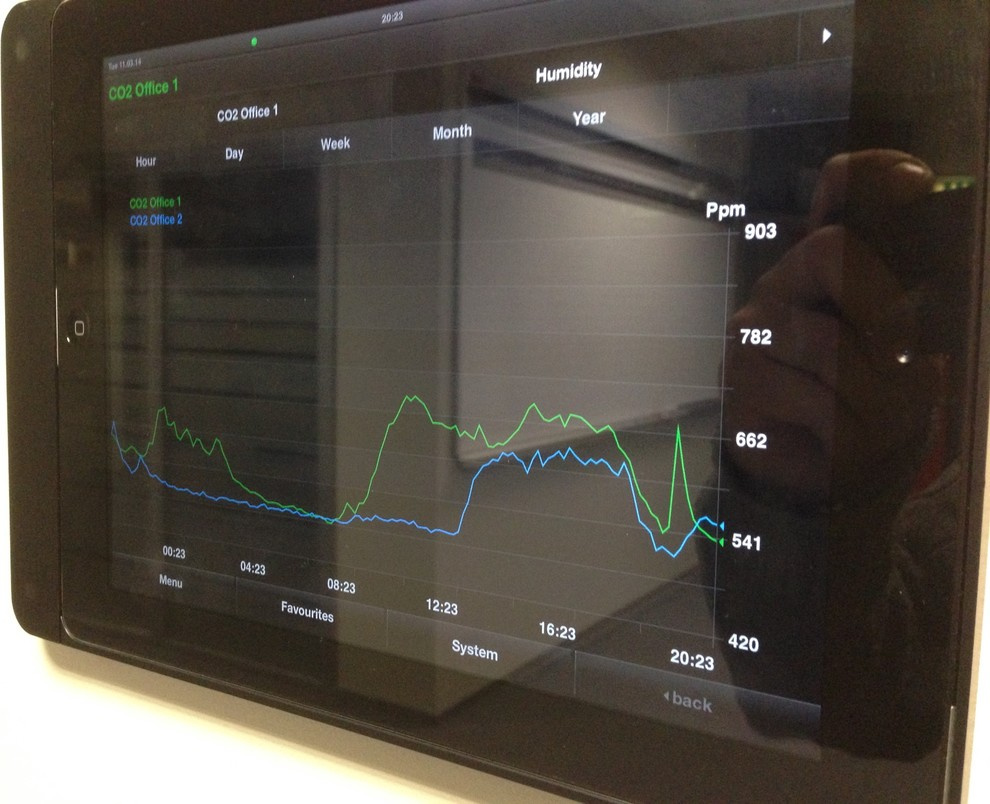 Light / climat control/ music/ in office