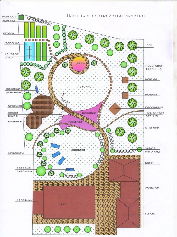 Проект благоустройства участка