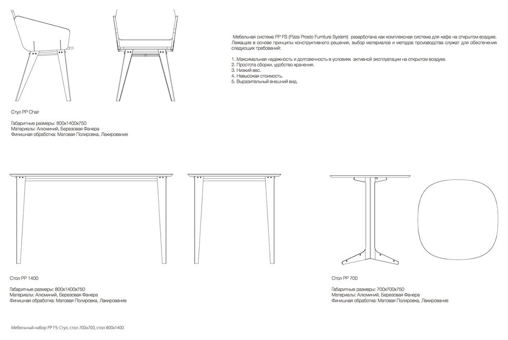 Обложка проекта: Pizza Prosto: Мебельная система и Терраса