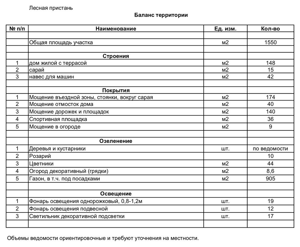КП Лесная пристань