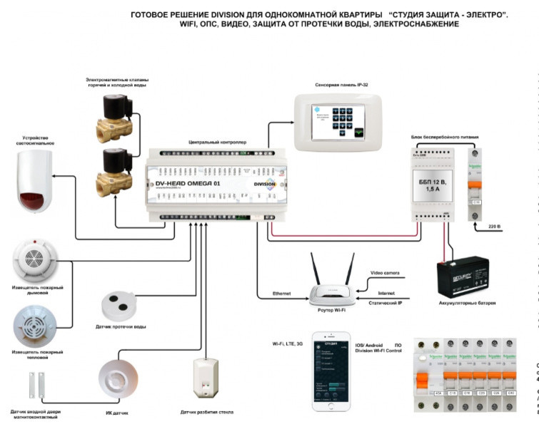Обложка проекта: Готовое решение для 1 ком. квартиры “СТУДИЯ - ЗАЩИТА ЭЛЕКТРО”.  DIVISION