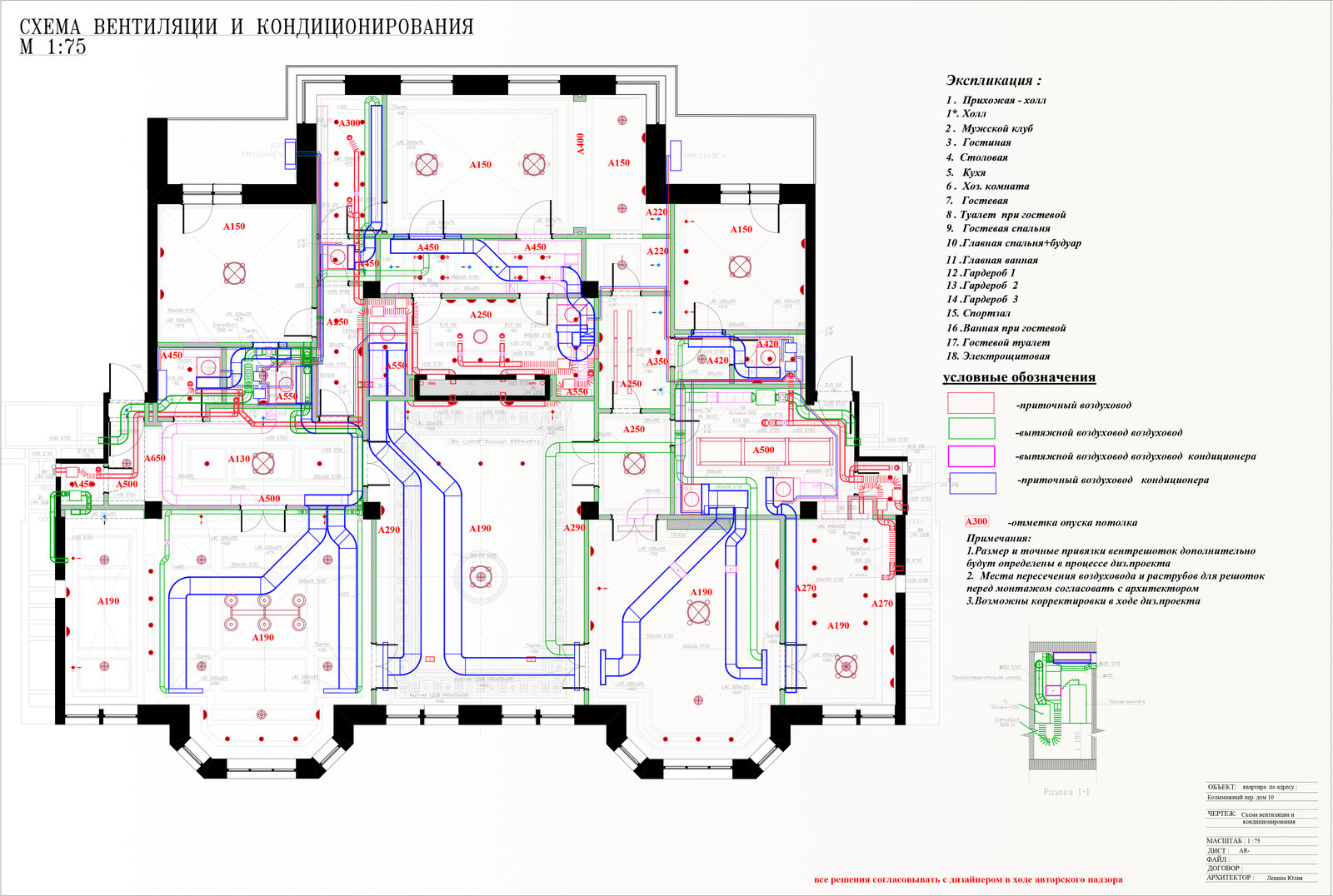 Отдельные чертежи и рабочая документация