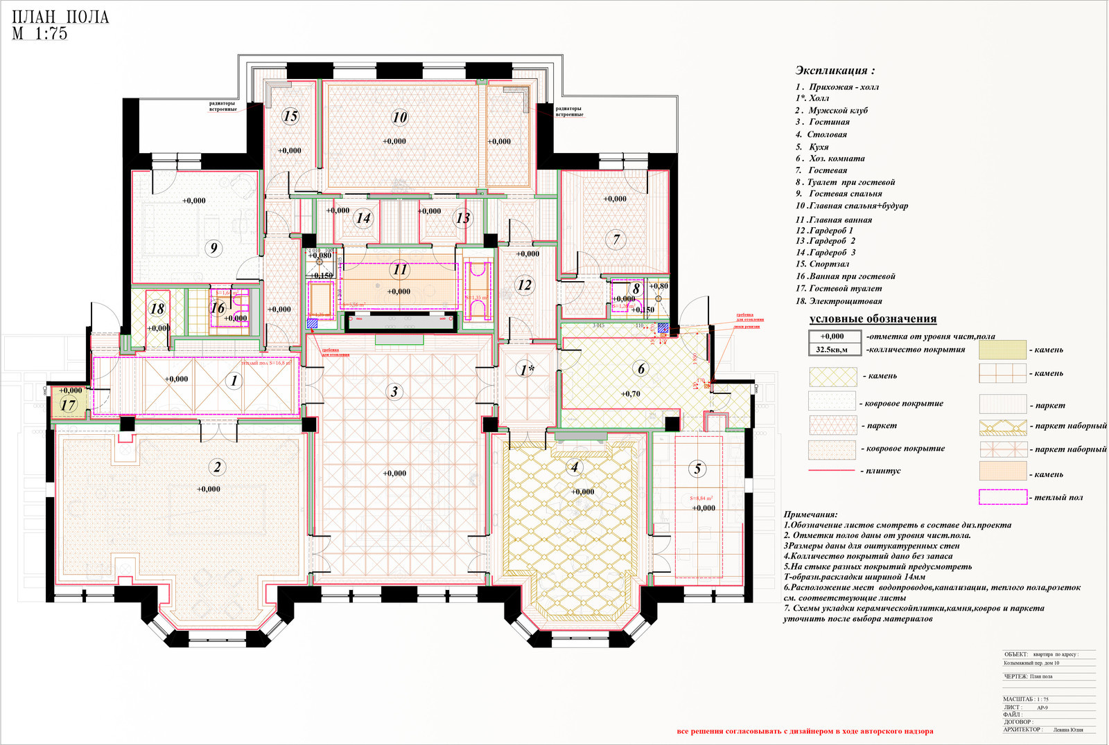 Отдельные чертежи и рабочая документация