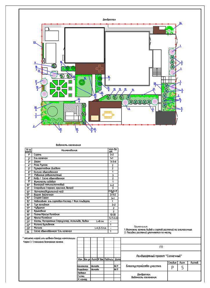 Дендрологический план и ведомость озеленения.