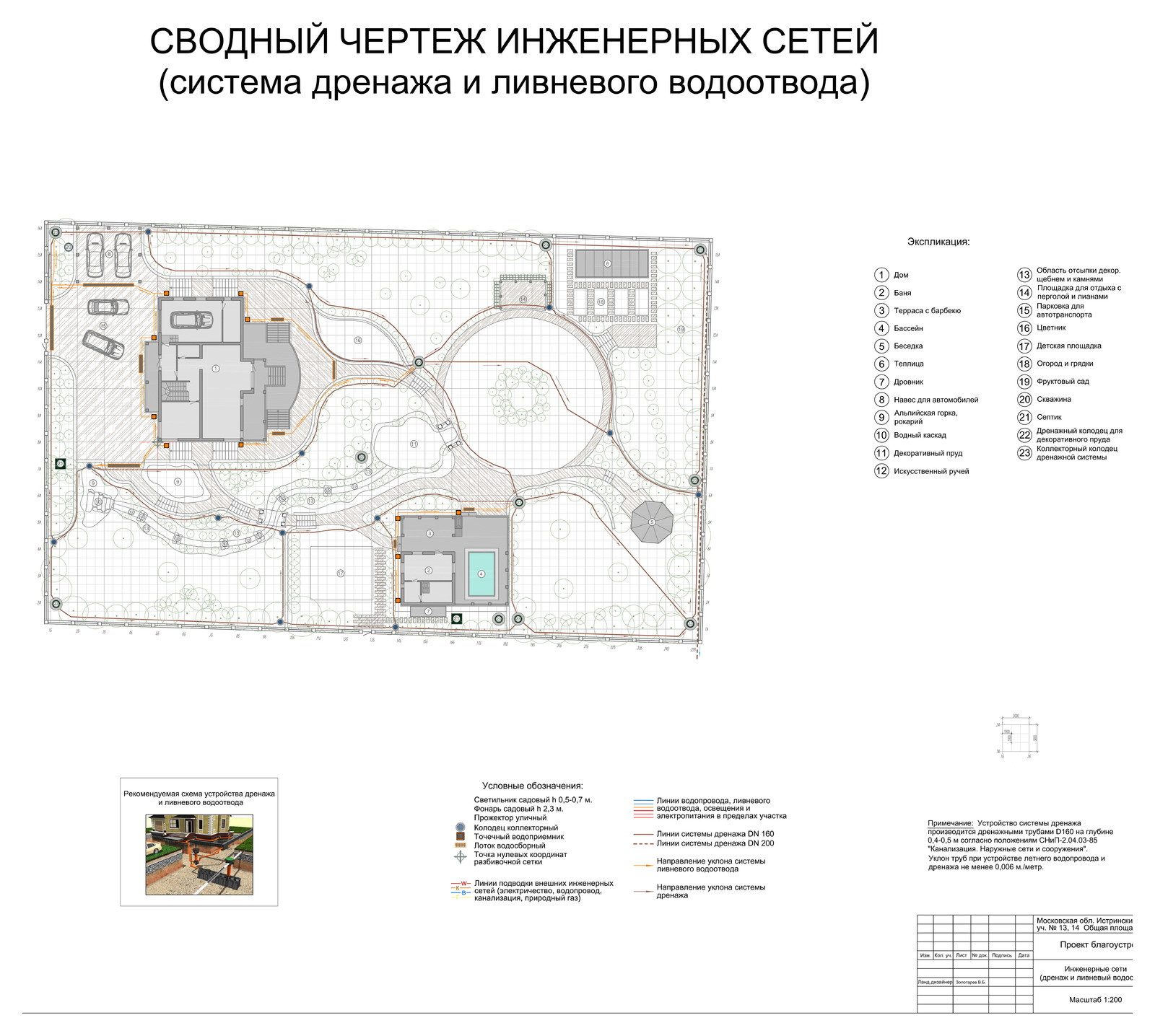 КП Лесная Богемия