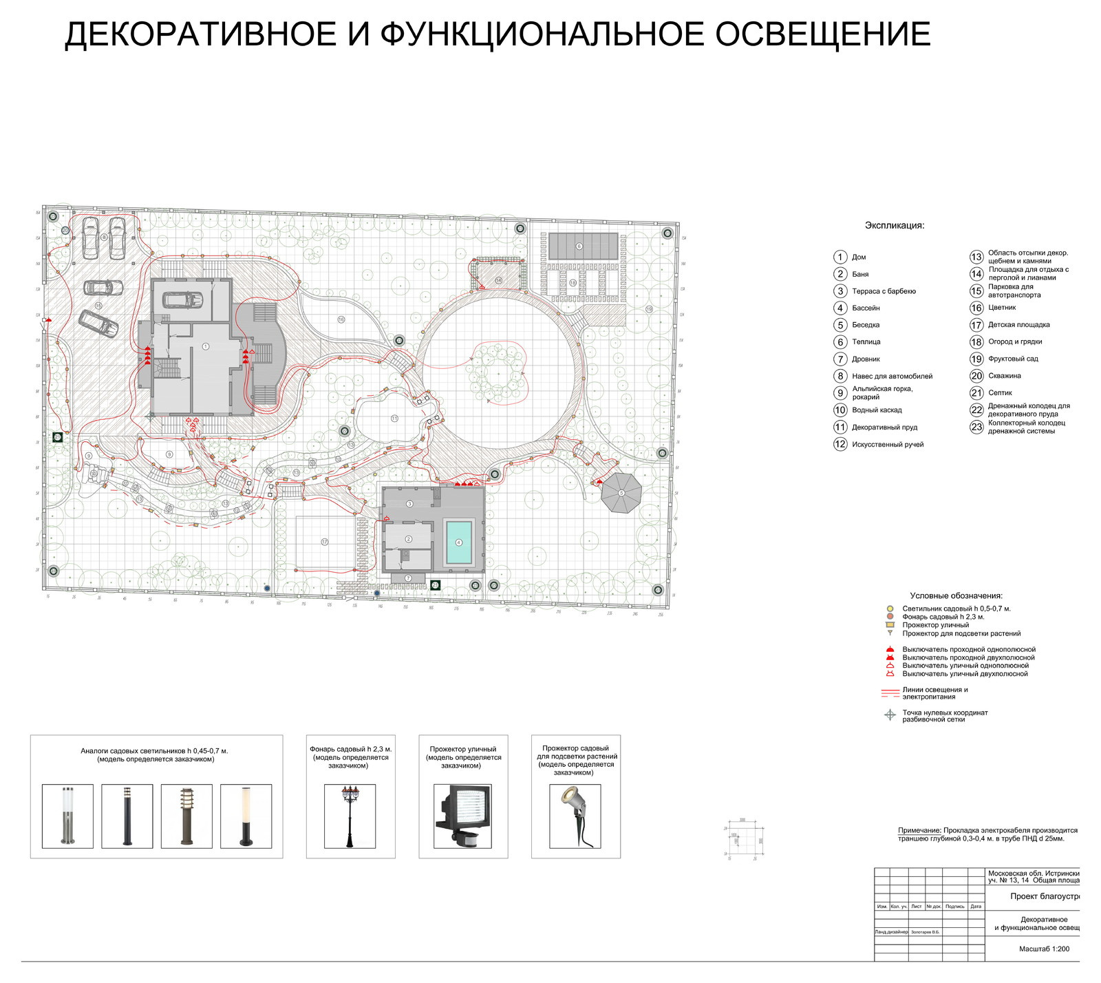 КП Лесная Богемия