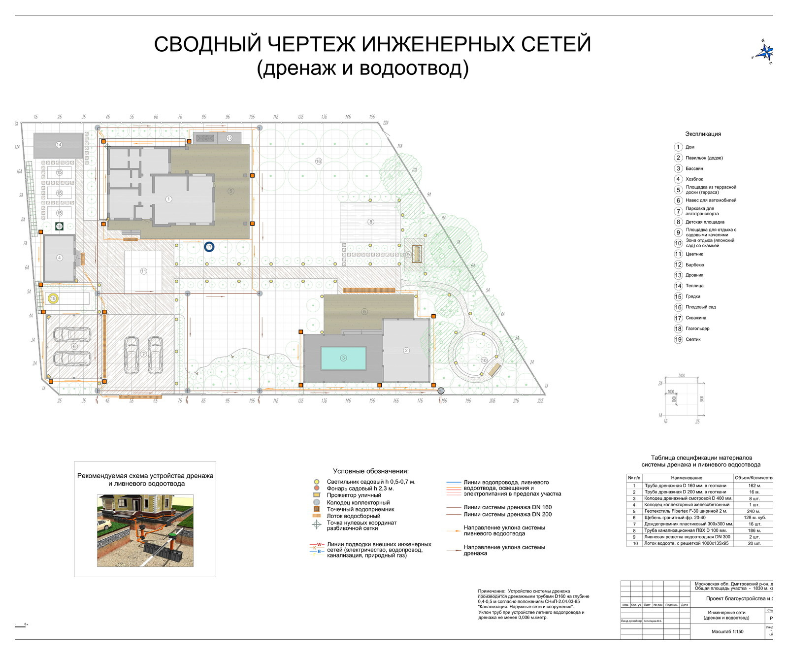 Портфолио Ландшафтных проектов