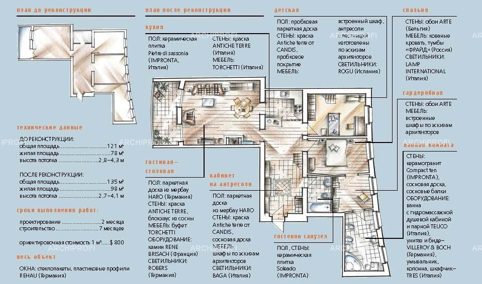 Обложка проекта: Фишка в стенке