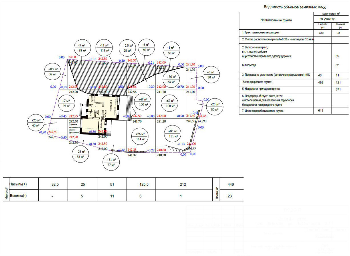 Дизайн и планировка частного пространства в поселке Палкино