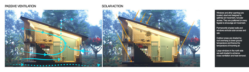 Умный дом в Индии