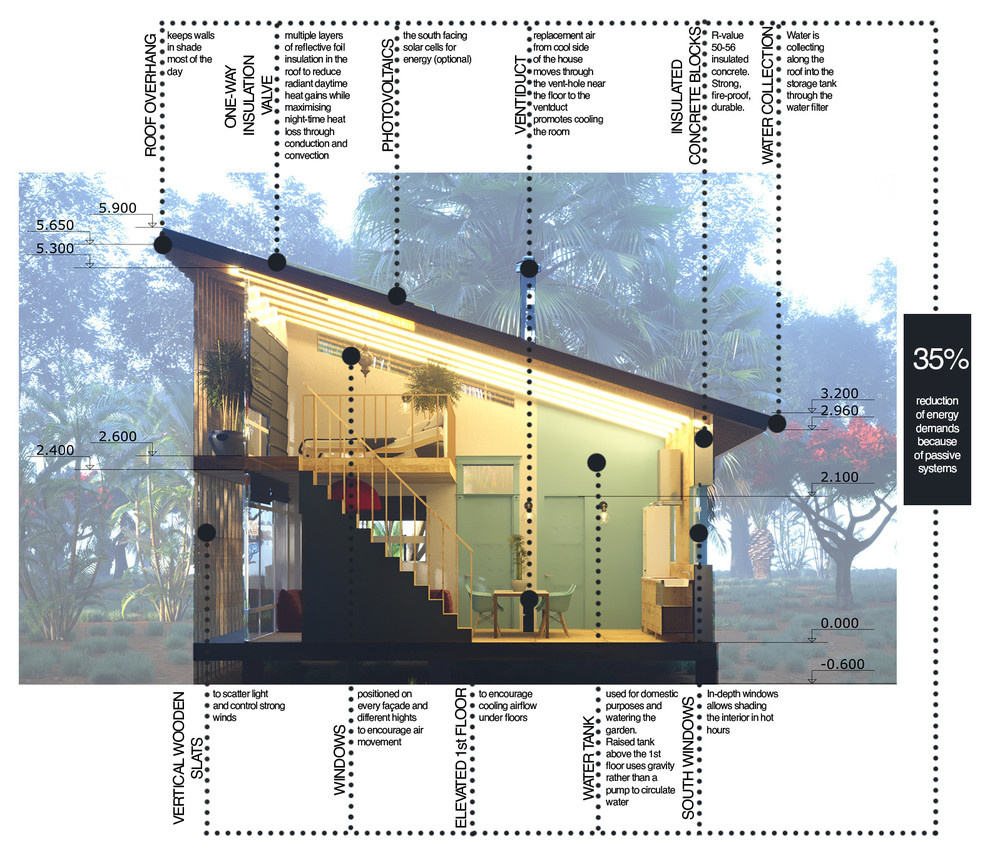 Умный дом в Индии