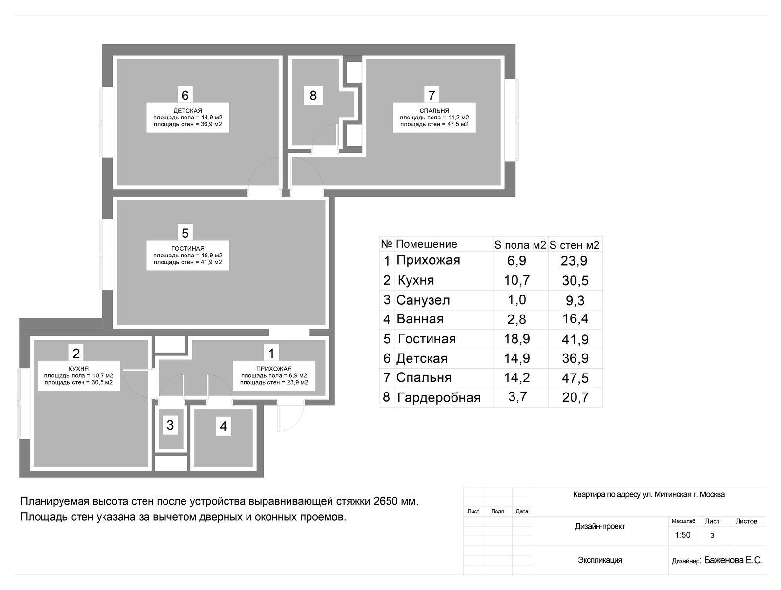Квартира для молодой семьи с детьми
