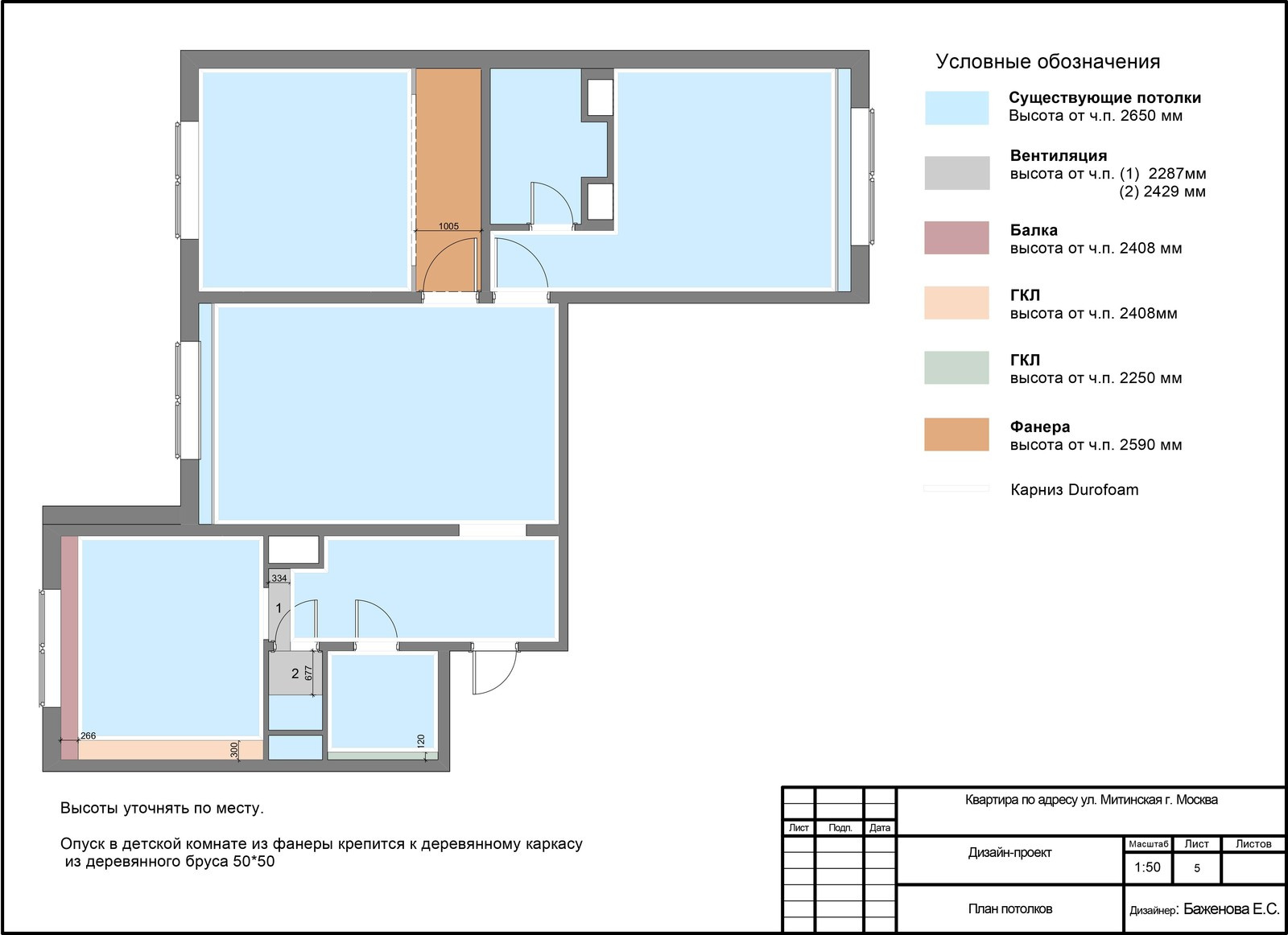 Квартира для молодой семьи с детьми