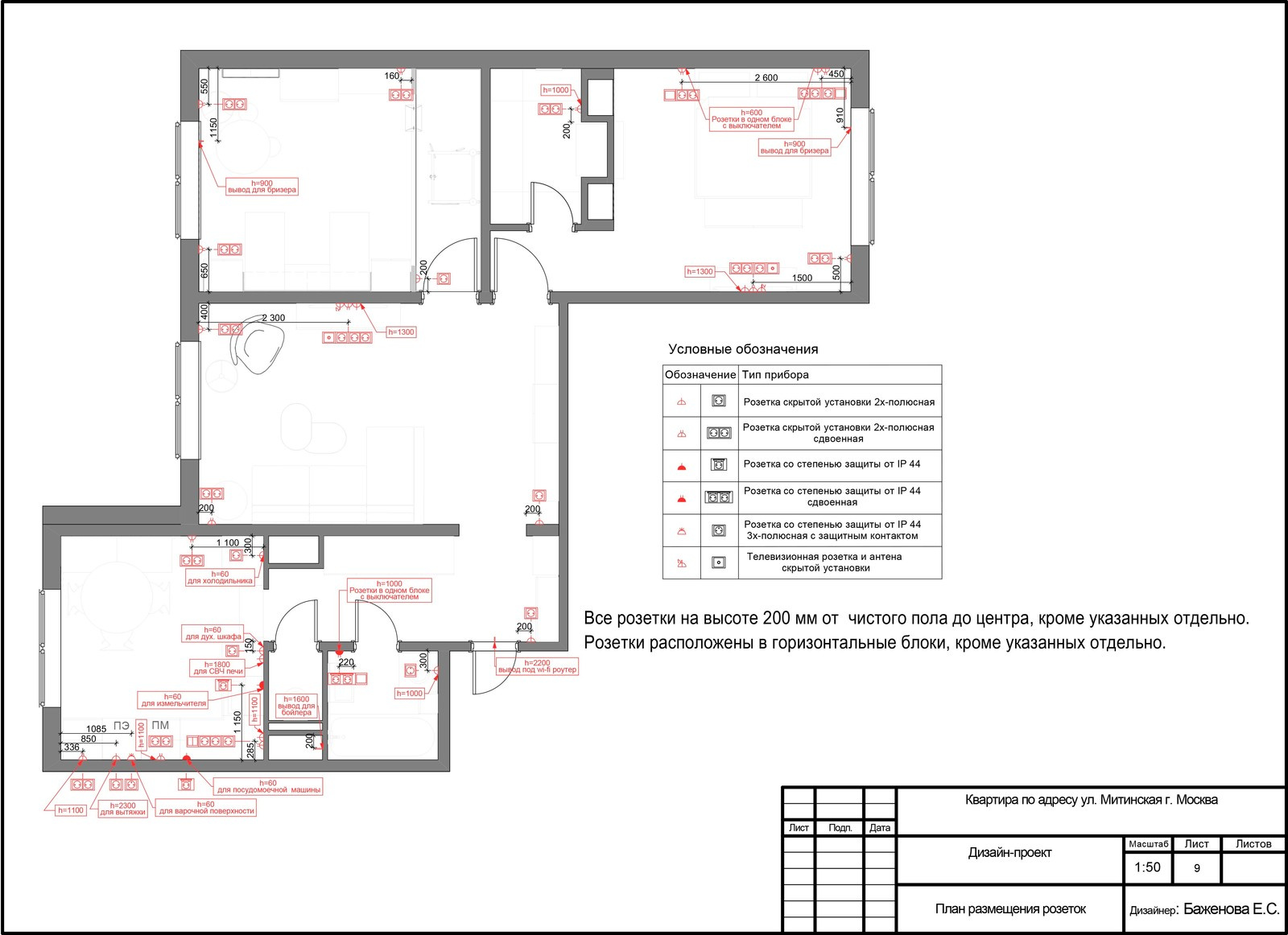 Квартира для молодой семьи с детьми