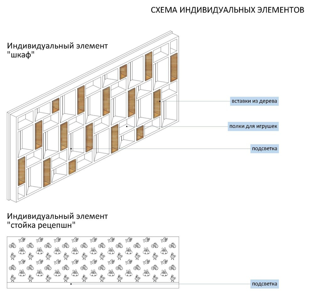 12. Проект офиса производителя мягких игрушек