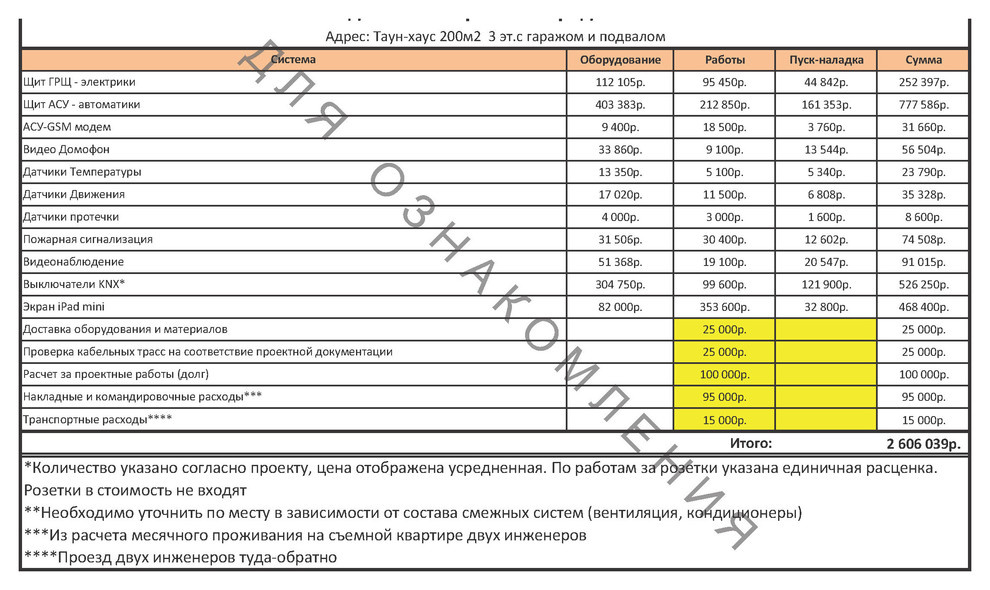 Современный элитный загородный коттедж. Сводное коммерческое предложение