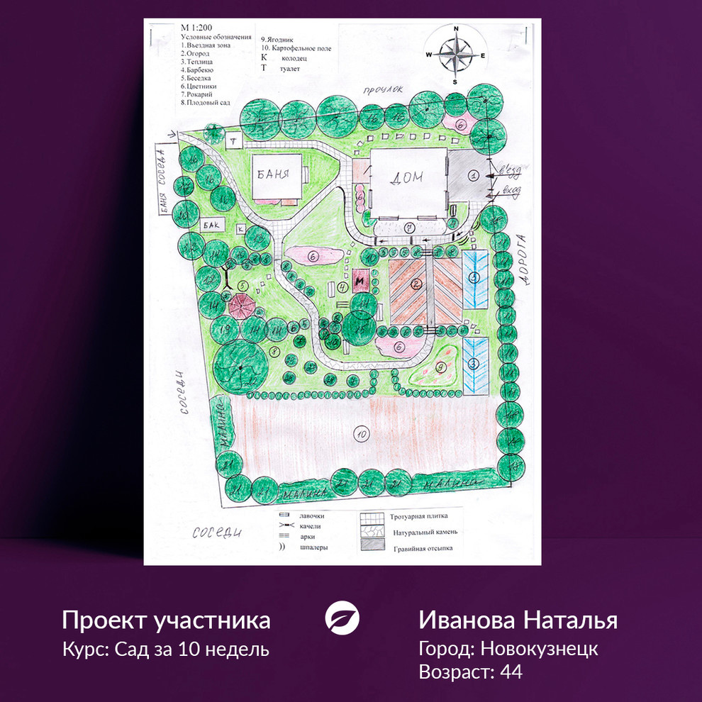 Дача выходного дня офисного работника «Белые воротнички».