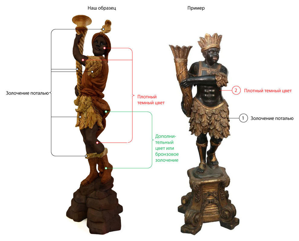 Реставрация | Эскизное предложение